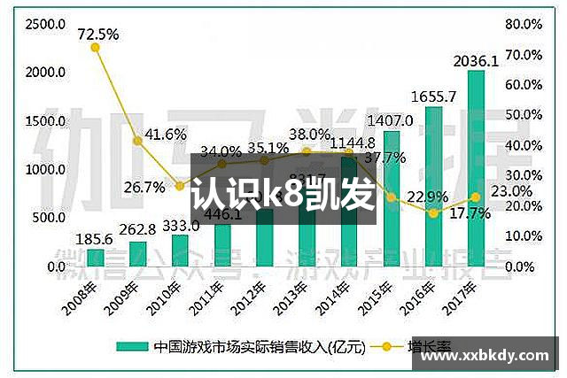 认识k8凯发